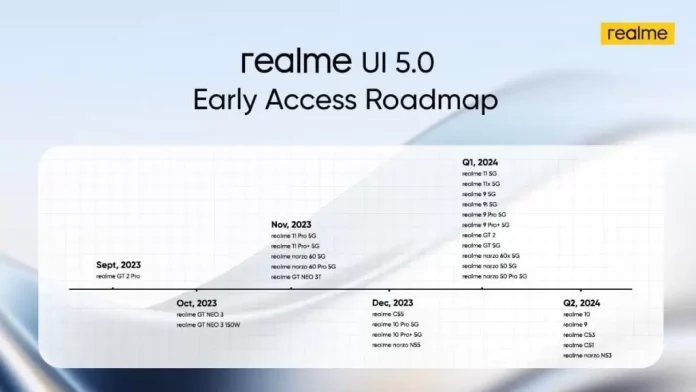 realme UI 5.0 Announcement and Update Schedule