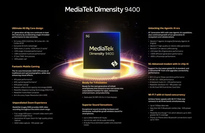 MediaTek Officially Introduces Dimensity 9400